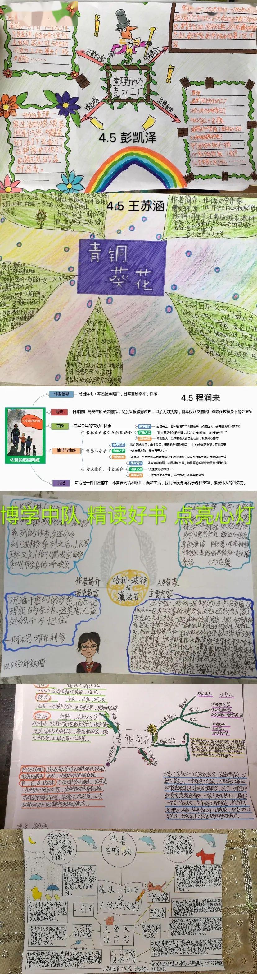 思维导图画万卷深耕细作春满园四年级读书节活动之思维导图篇