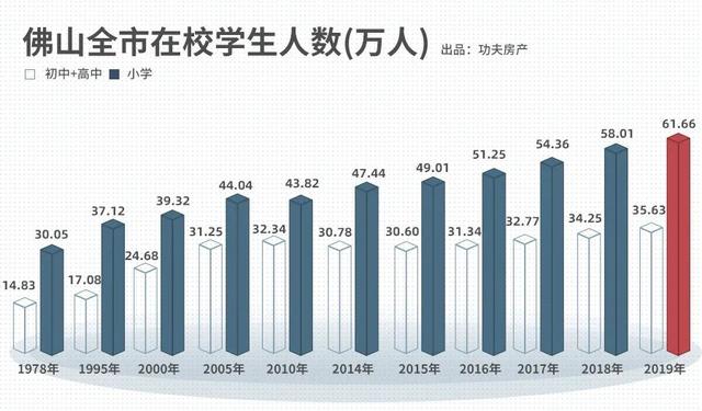 城市发展外来人口_薛之谦天外来物图片(3)