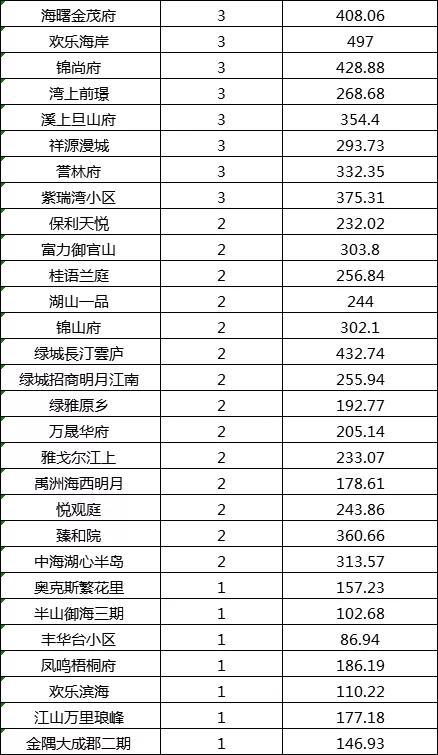 大河排名_大江大河(2)