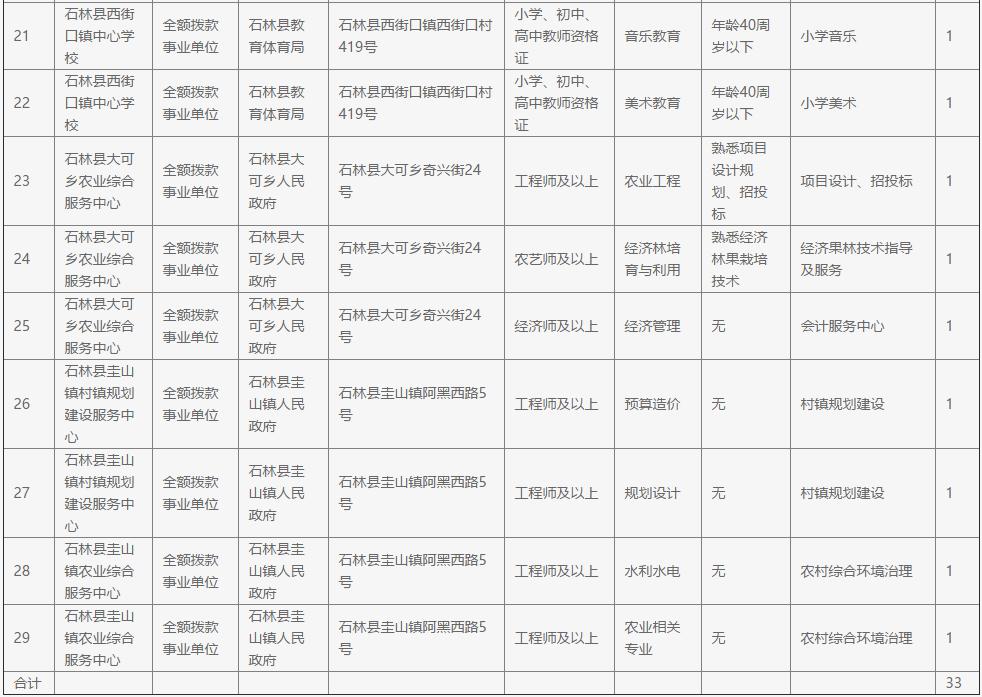 石林县常住人口_石林县地图(2)