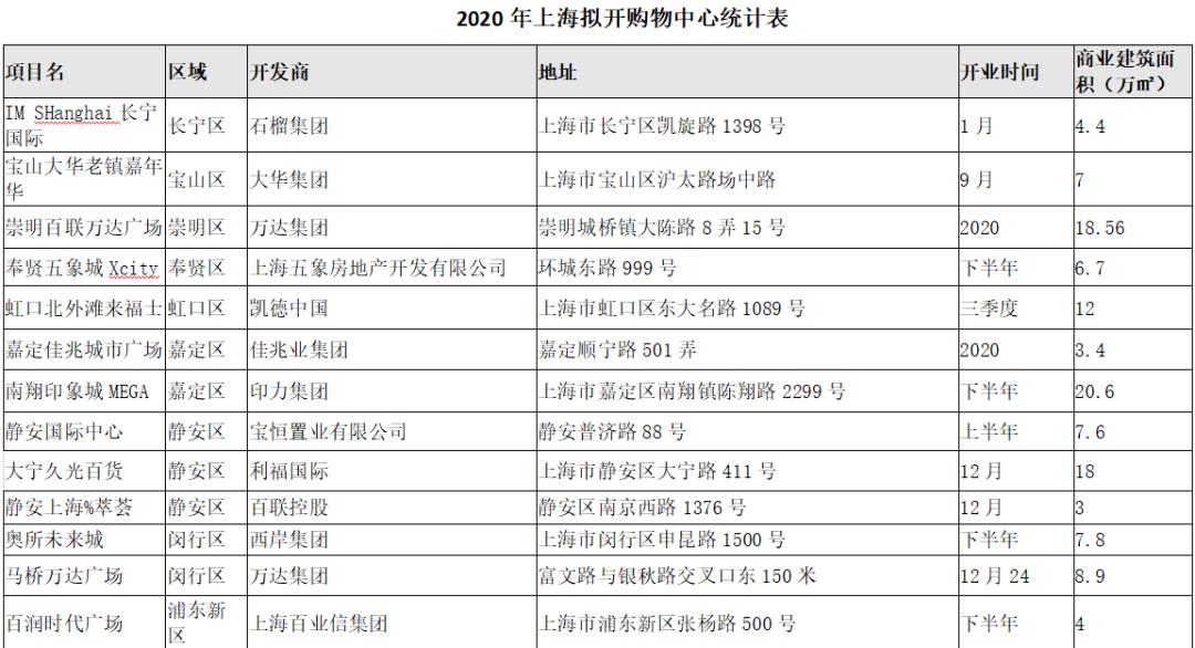 成都各区GDP报告2020_2020年中国gdp变化图