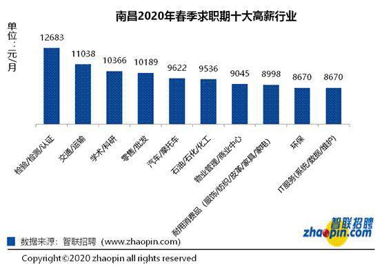 人均收入分布_中国人均收入分布图(2)