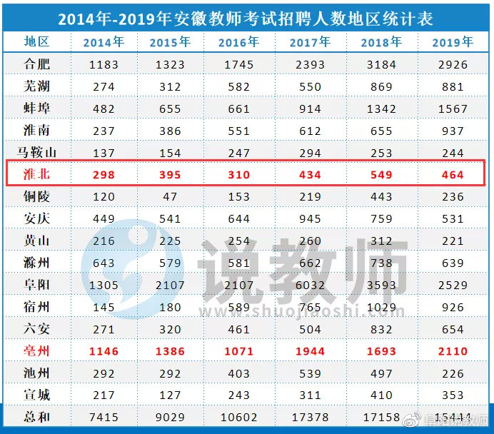 淮北市2020年出生人口_淮北市2020发展规划图(2)