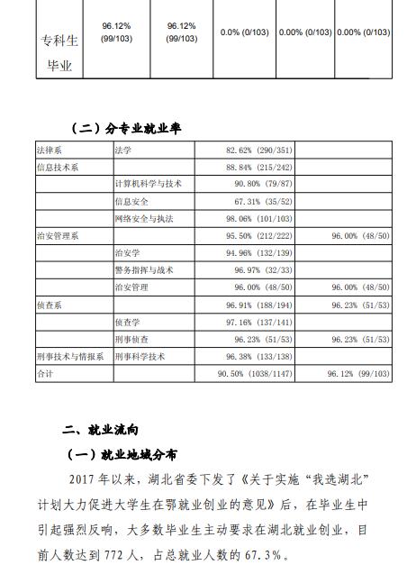 【招生】每日一校丨湖北警官学院 德才兼备,文武双全