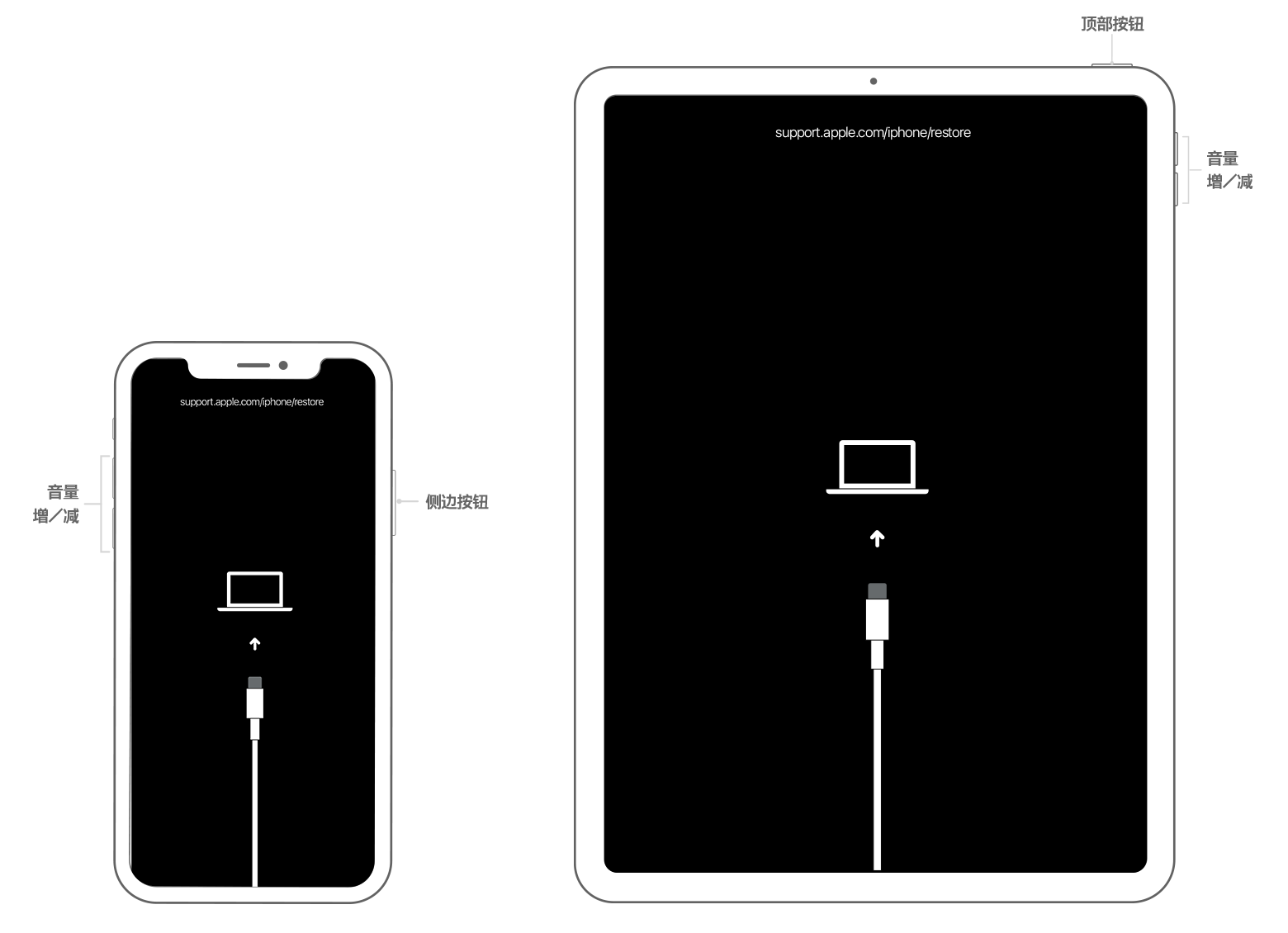 apple已停用怎么办