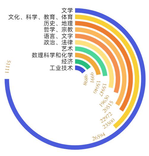 成语度什么云_成语故事图片(3)