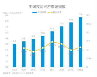 耳朵里人口数量_中国人口数量变化图(2)