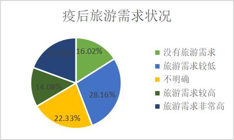 吴阳那界人口_人口普查图片(2)