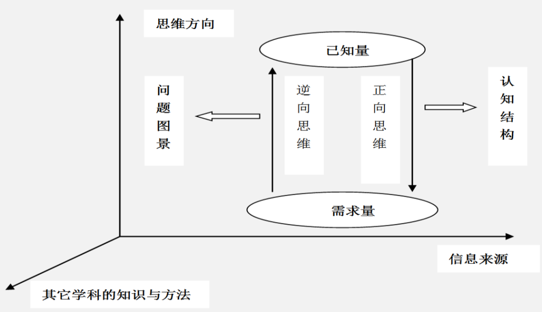 胡卫平—如何有效提升学生的问题解决能力?_思维型