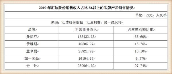 桑扶兰内衣尺码_内衣尺码对照表