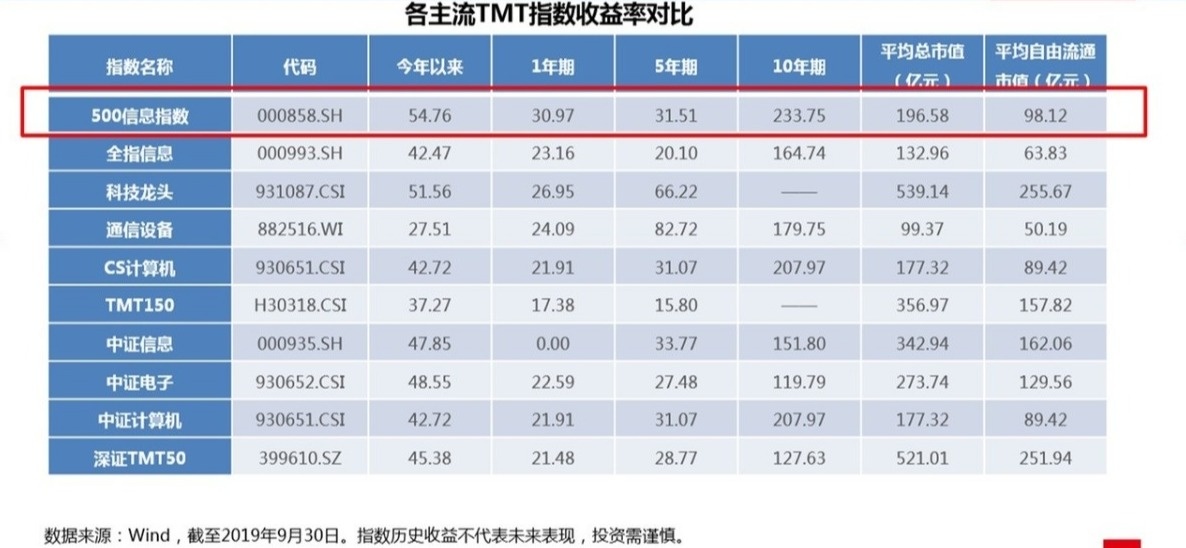 人口误差率_视觉误差图(3)