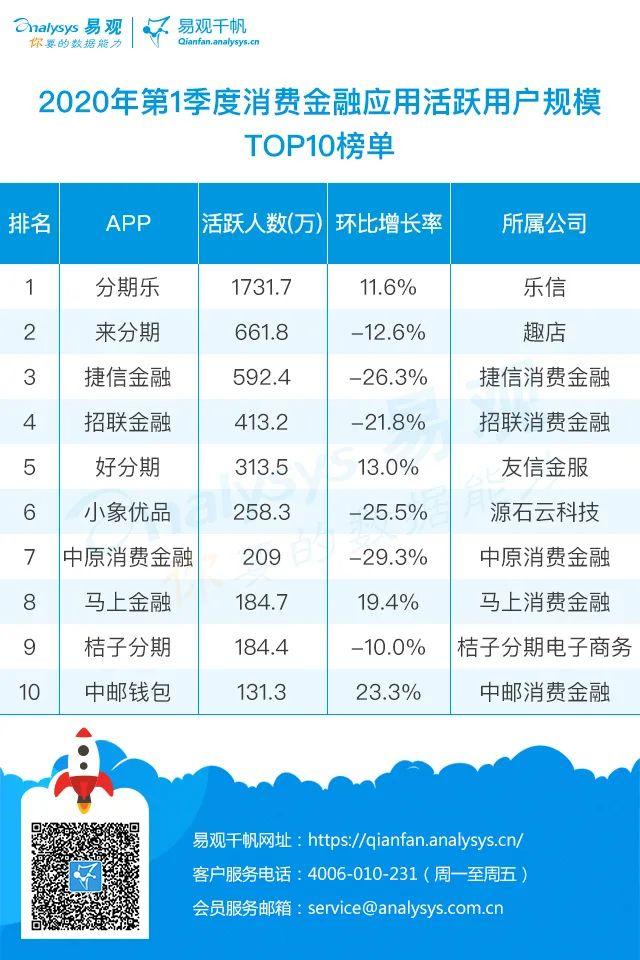 分期排名_百家姓排名图片(2)