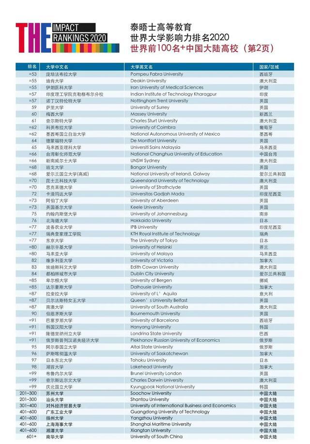 2020世界大学教育学_德国留学|2020泰晤士世界大学声誉排名发布:德国排名