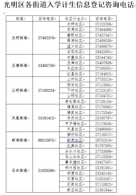 没有房子上海实有人口登记步骤_实有人口管理员工服(2)