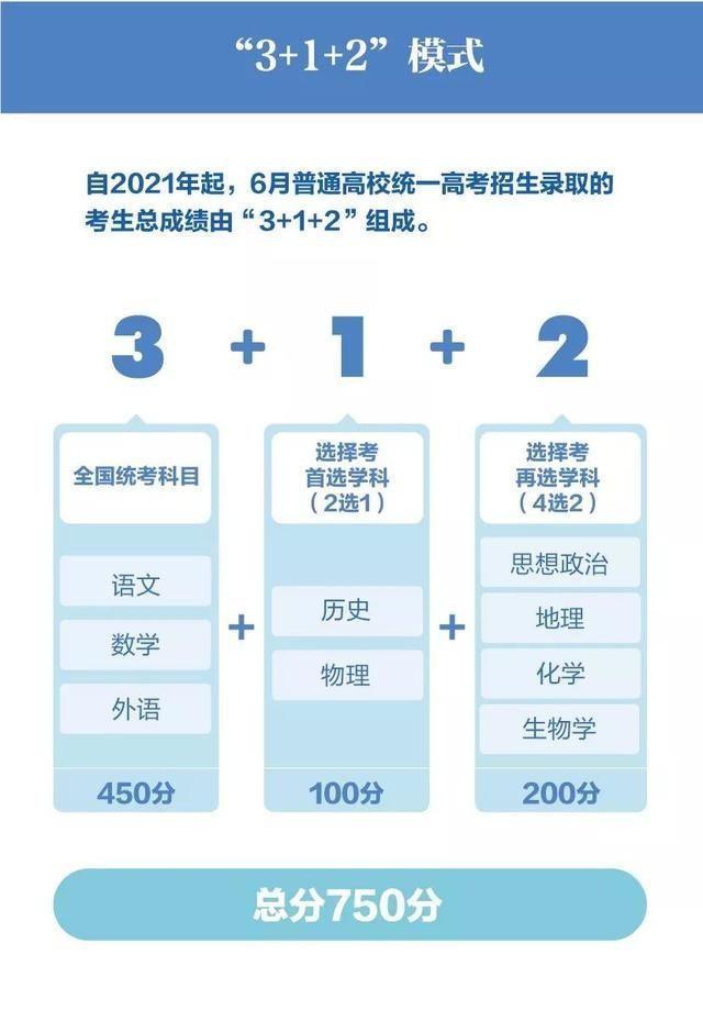 原创高考新模式将物理和历史作首选学科，网友：先选最难和最冷门的？