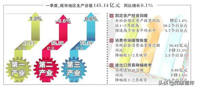 雅安市GDP_雅安市地图