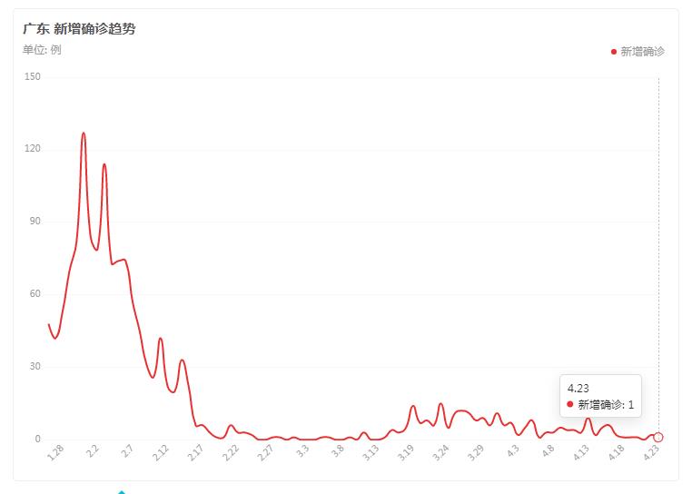 广州外来人口_你今年留在广州过年还是回老家过年呢(3)