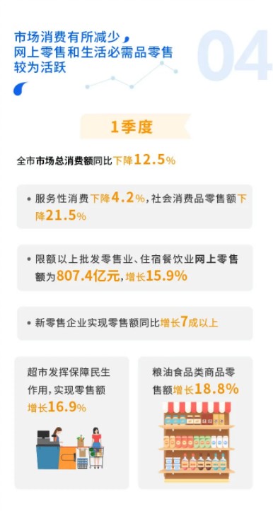 一季度北京gdp2020年_2020一季度GDP全国主要城市涌现出 三匹大黑马 ,你知道吗