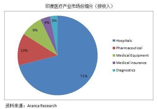 印度人口层次_印度人口(2)