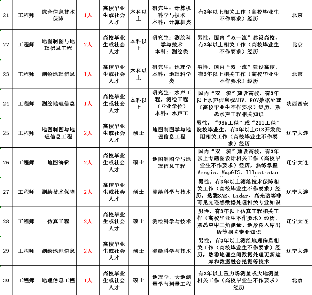 中国人口月薪上万_中国人口(3)