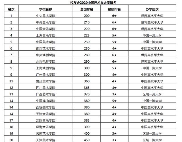 世界艺术类大学排名_世界排名前100的大学