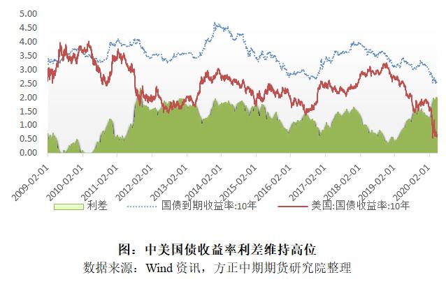 real gdp受什么影响_gdp是什么意思通俗讲