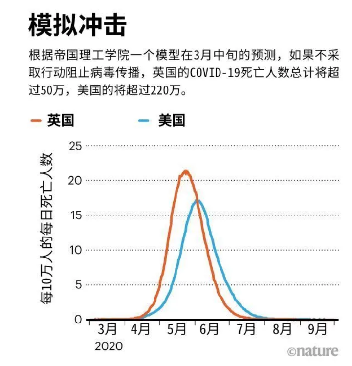 数学建模人口模型与预测_离散模型数学建模实例(2)