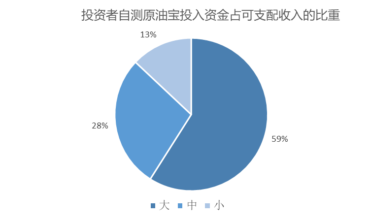 恒行平台首页120位投资人:9成是新手,个别已缴欠款 (图4) 恒行平台首页120位投资人:9成是新手,个别已缴欠款 (图4)