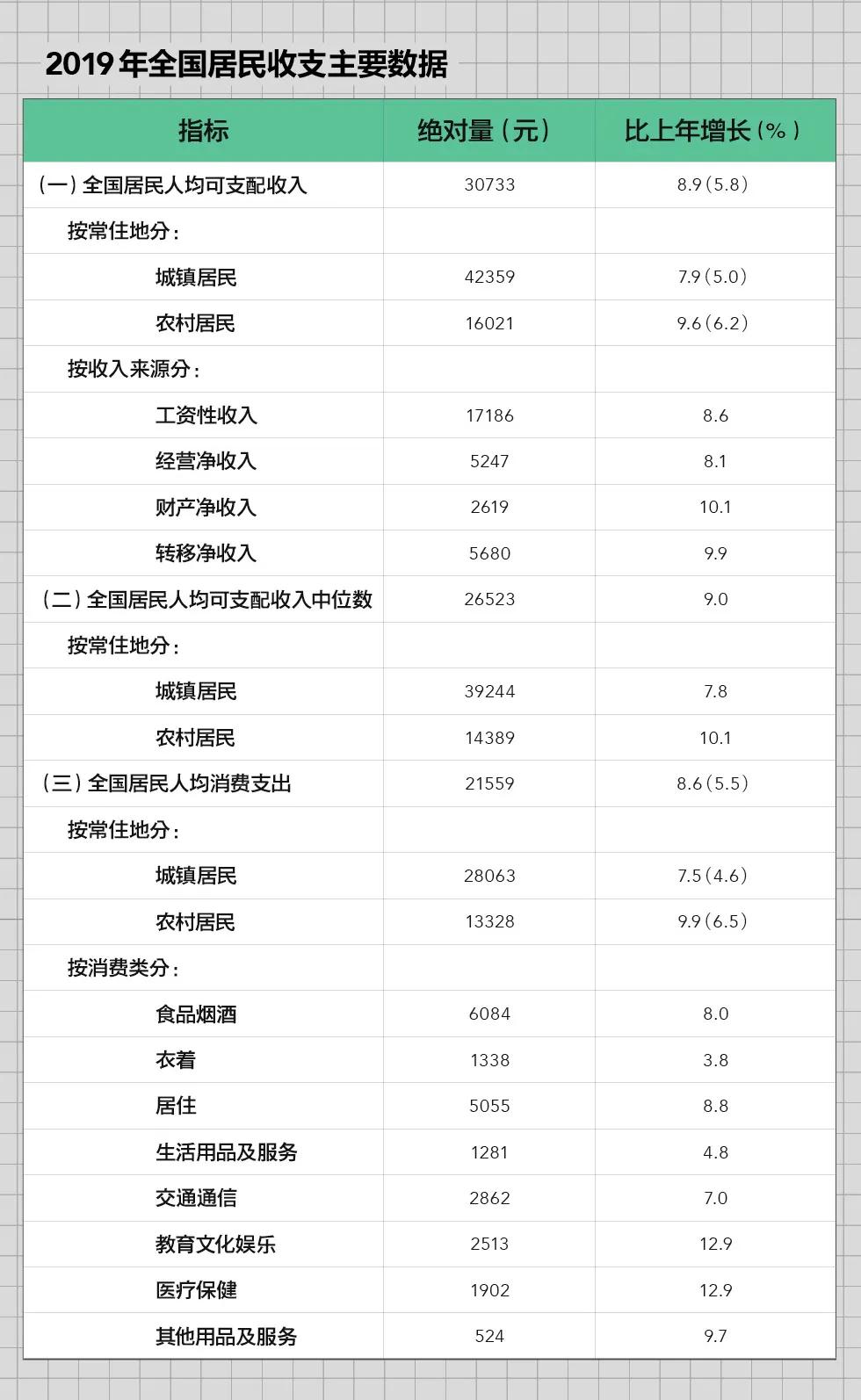 云南农村居民人口每月几多少_云南少数民族人口占比(3)