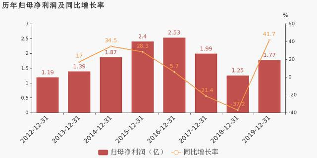 康达gdp_三亚天通康达酒店(2)