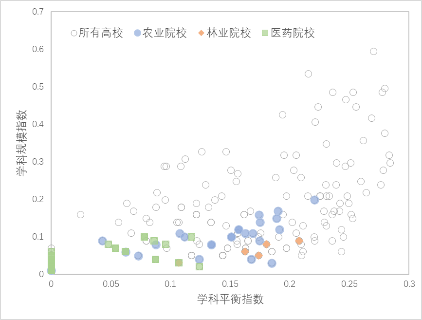 『基于』基于博士点设置的中国高校学科布局分析与思考