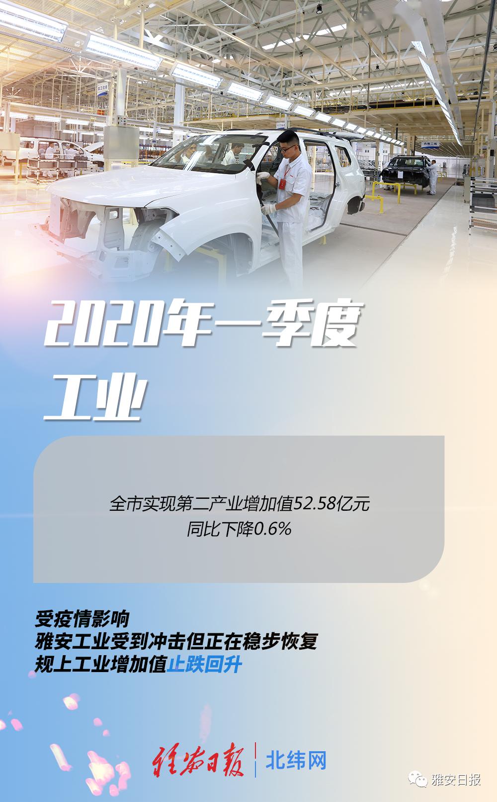 雅安市2020年GDP_雅安市地图