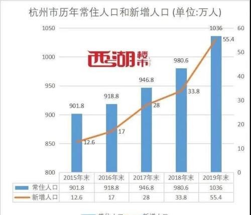 宁波市人口流入_宁波市地图(2)