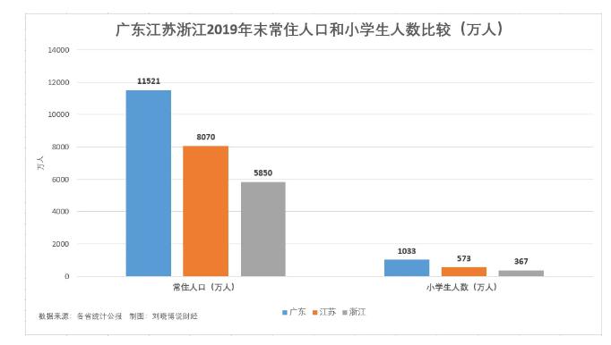 浙江和江苏人口哪个多_江苏和浙江地图(2)