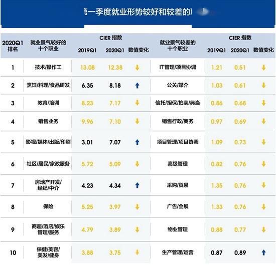 家政服务排名_家政服务(2)