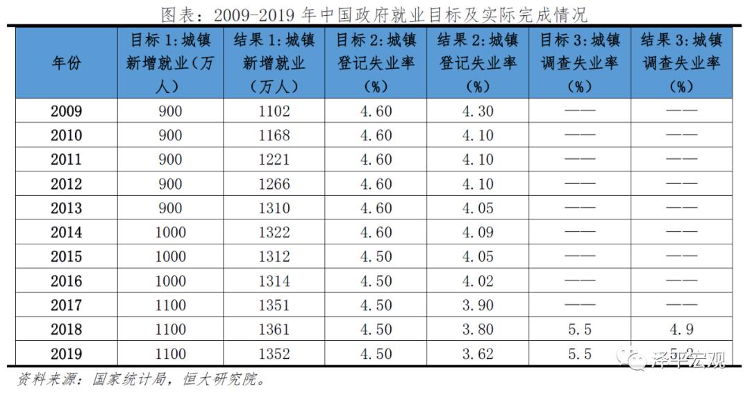 gdp多少可以保证就业_GDP跑多快能稳住就业 新闻观察(2)