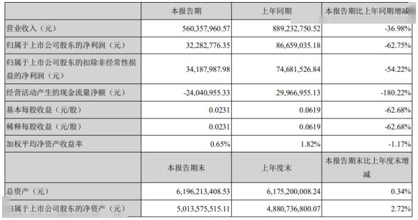 2020佛山第4季度gdp_jxf2020 佛山第3 广东21市一季度GDP全出炉(2)