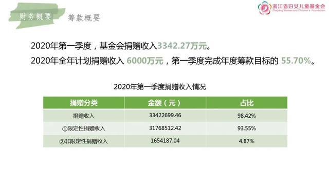 2020浙江各市一季度g_浙江大学(2)