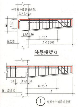 关于大悬挑结构的解决办法都在这了