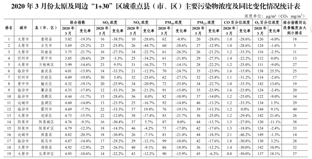 运城各个区县GDP_运城十三县市地图全图(3)