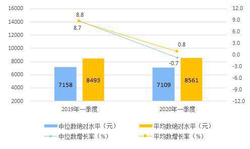 省人均年收入_呼市人均年收入