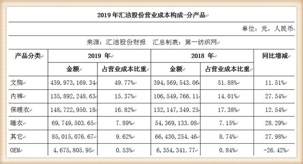 三线内衣品牌排名_三线仓鼠