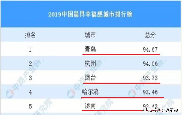 山东占北方gdp_财经热榜 洋垃圾 禁令绝不放松 600吨铝渣从哪来回哪去(3)