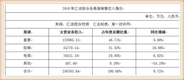 卖内衣一般提成是多少_屏风的尺寸一般是多少(3)