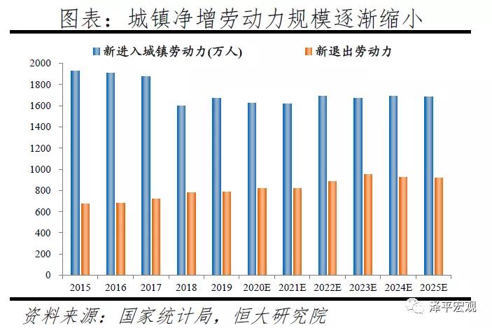 2020年gdp目标 十七大_近十年中国gdp数据图(3)