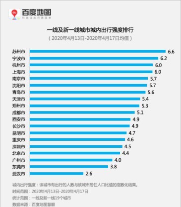 2020人口迁入地(2)