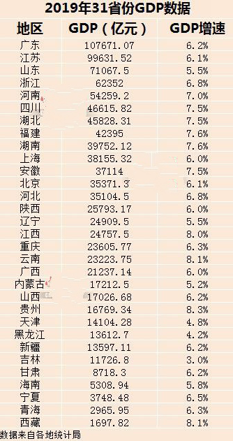 广东省非珠三角地区gdp排行_1978 2019广东省非珠三角地区GDP排行榜