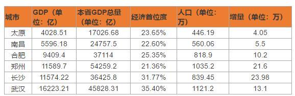 2020江西省南昌GDP_绍兴GDP超越江西省会南昌,整体实力如何,GDP达到了5416亿元