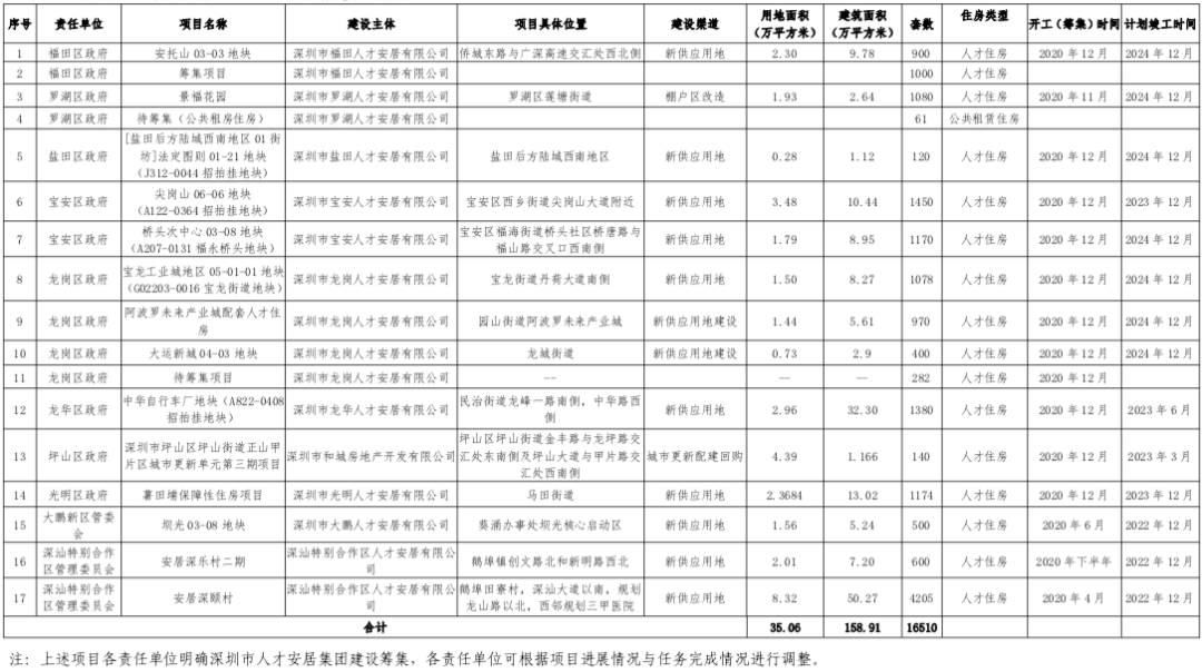 2020上半年深圳城市g_深圳城市夜景图片