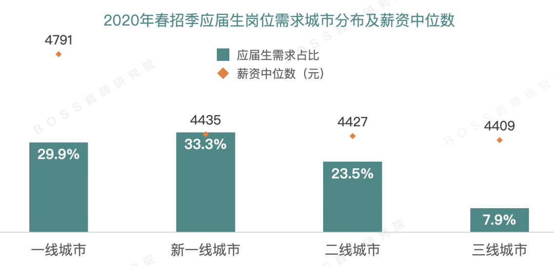 怎样正确看待gdp指标_怎样正确的看待GDP指数(3)